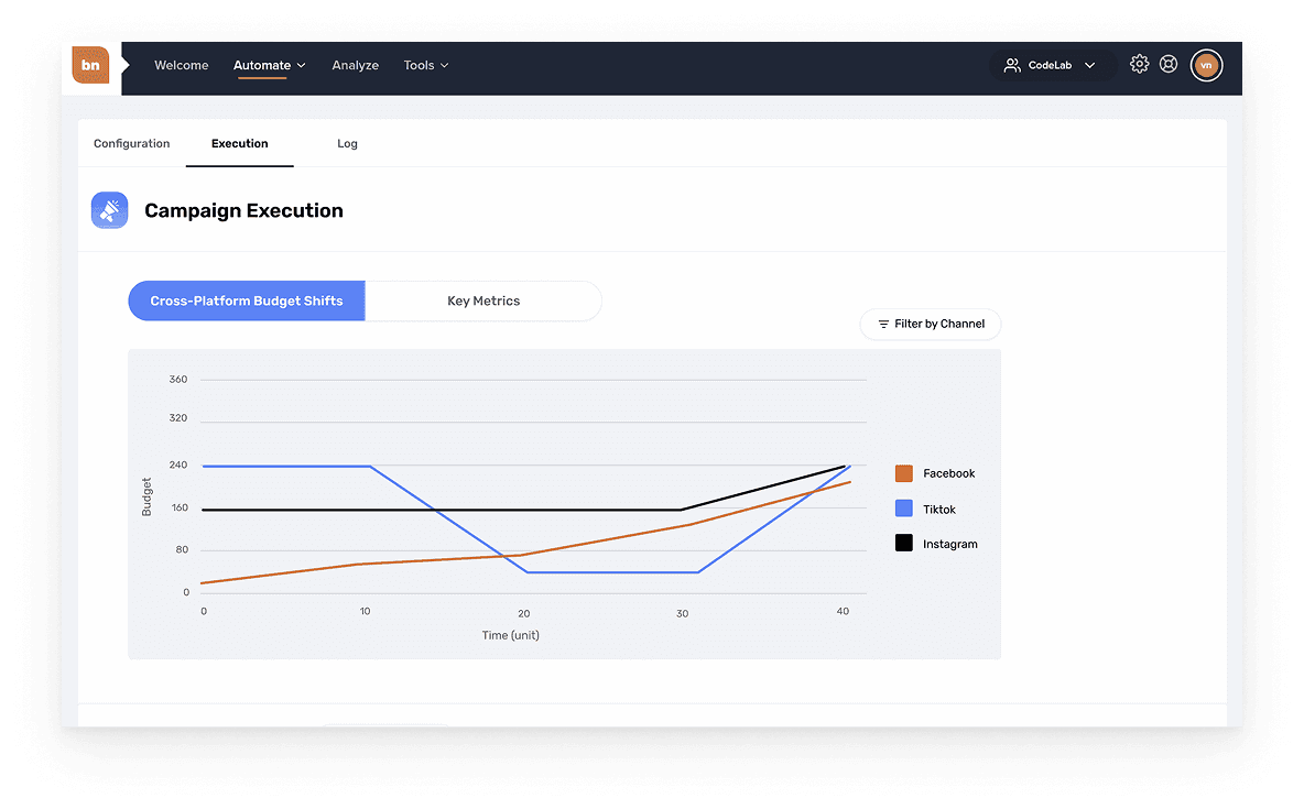 Brand Networks Cross Platform Optimization dashboard interface