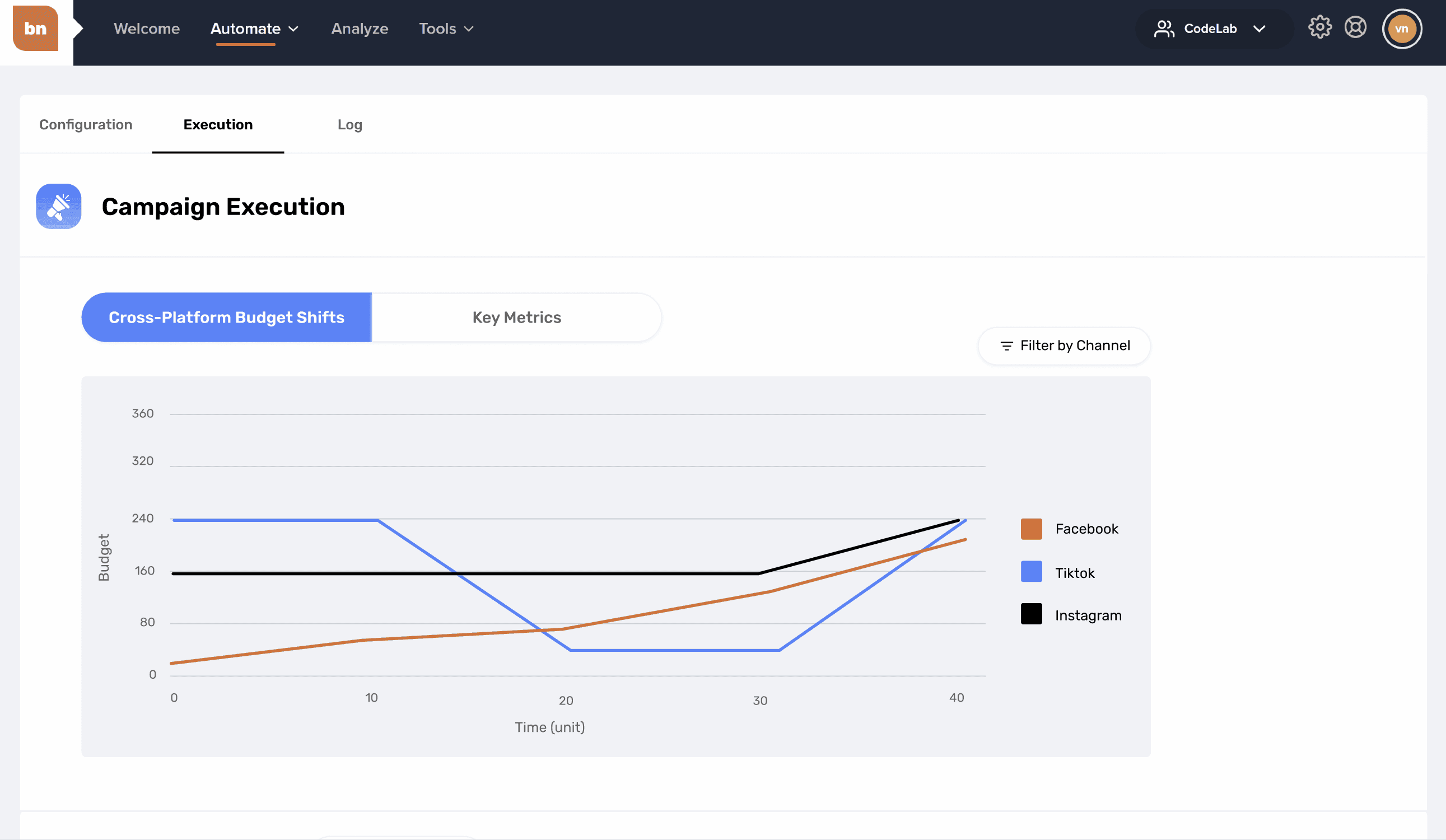 Brand Networks campaign execution page with cross-platform budget-shift chart and channel filter