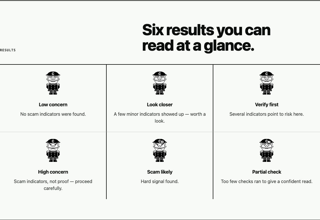 Grid of six Craig mascot poses labeled Low concern, Look closer, Verify first, High concern, Scam likely, and Partial check